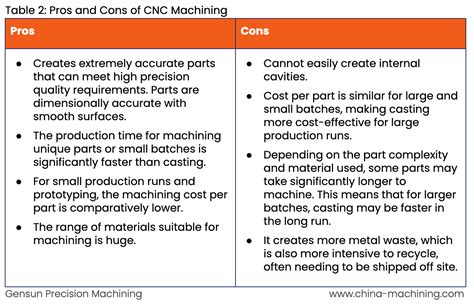 benefit cnc machine|pros and cons of machining.